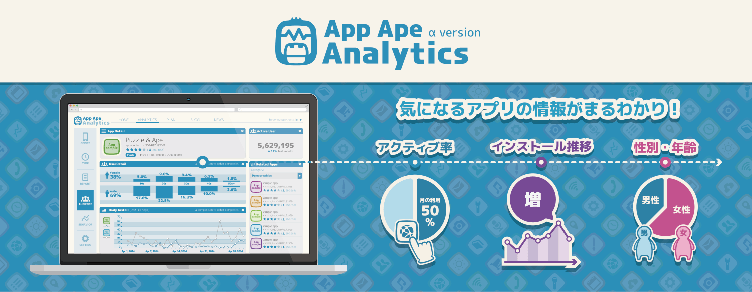 アプリデータ分析ツール「App Ape Analytics」と アプリ分析に特化したメディア「App Ape Lab」のサービス同時提供