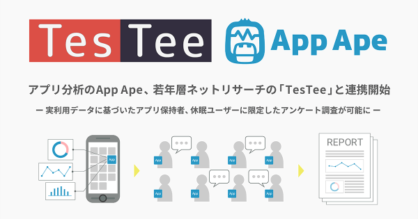 App Ape、若年層リサーチアプリ「TesTee」と連携